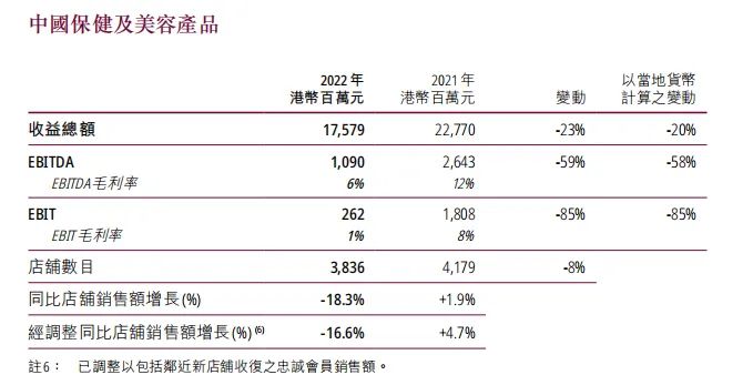唏嘘！300家门店关闭！很多东莞人都去过！