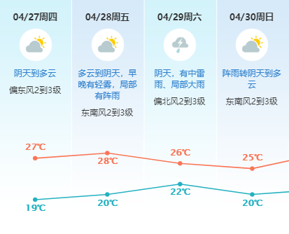 刚刚，东莞发布重大气象信息！五一假期要泡汤了？