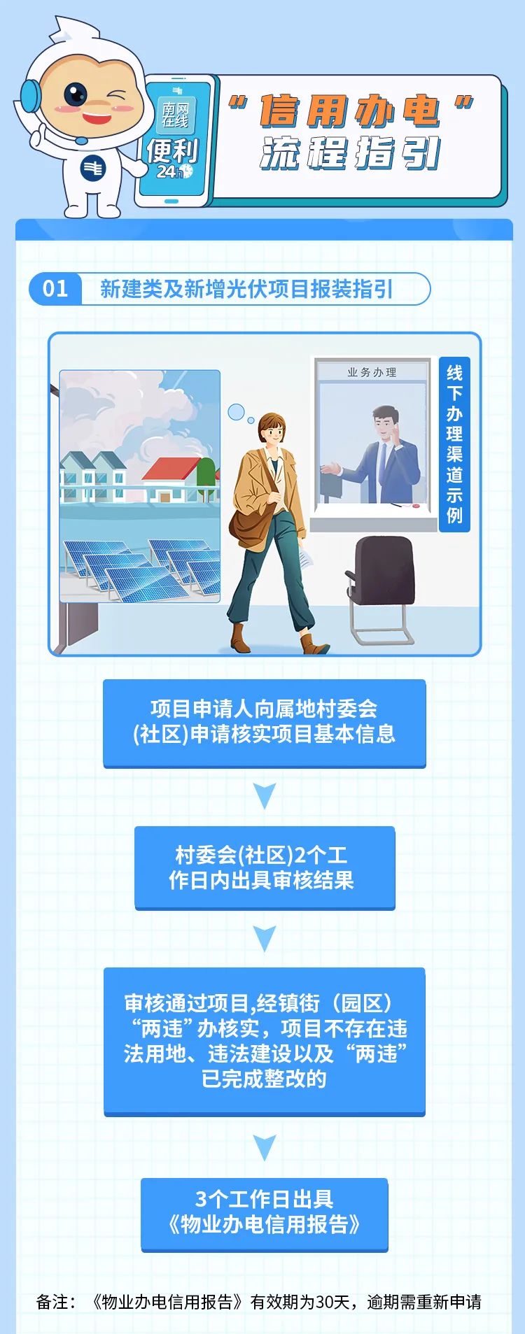 有“信用报告”就能申请用电？东莞“信用办电”报装服务上线啦！