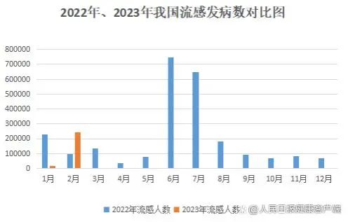刚刚通报！24万例确诊！