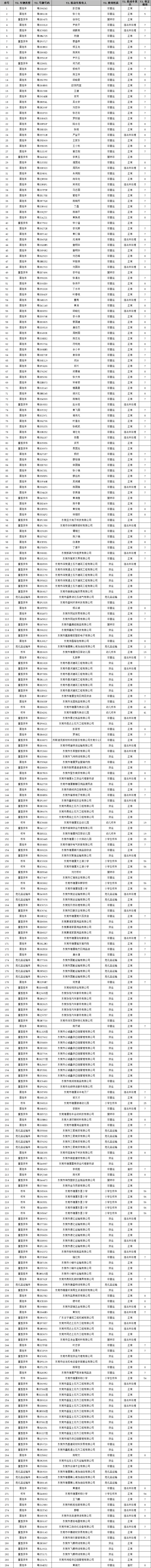禁止上路！这186辆粤S被曝光了