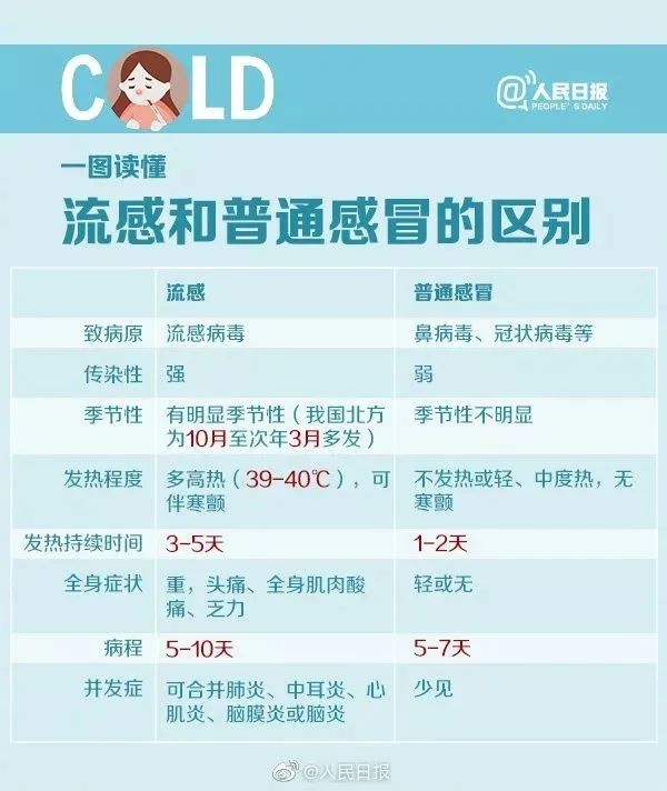高峰期杀到！东莞很多人已中招！