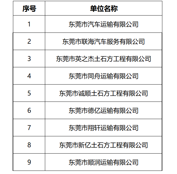 最新曝光！东莞这批人被终生禁驾（限驾）！