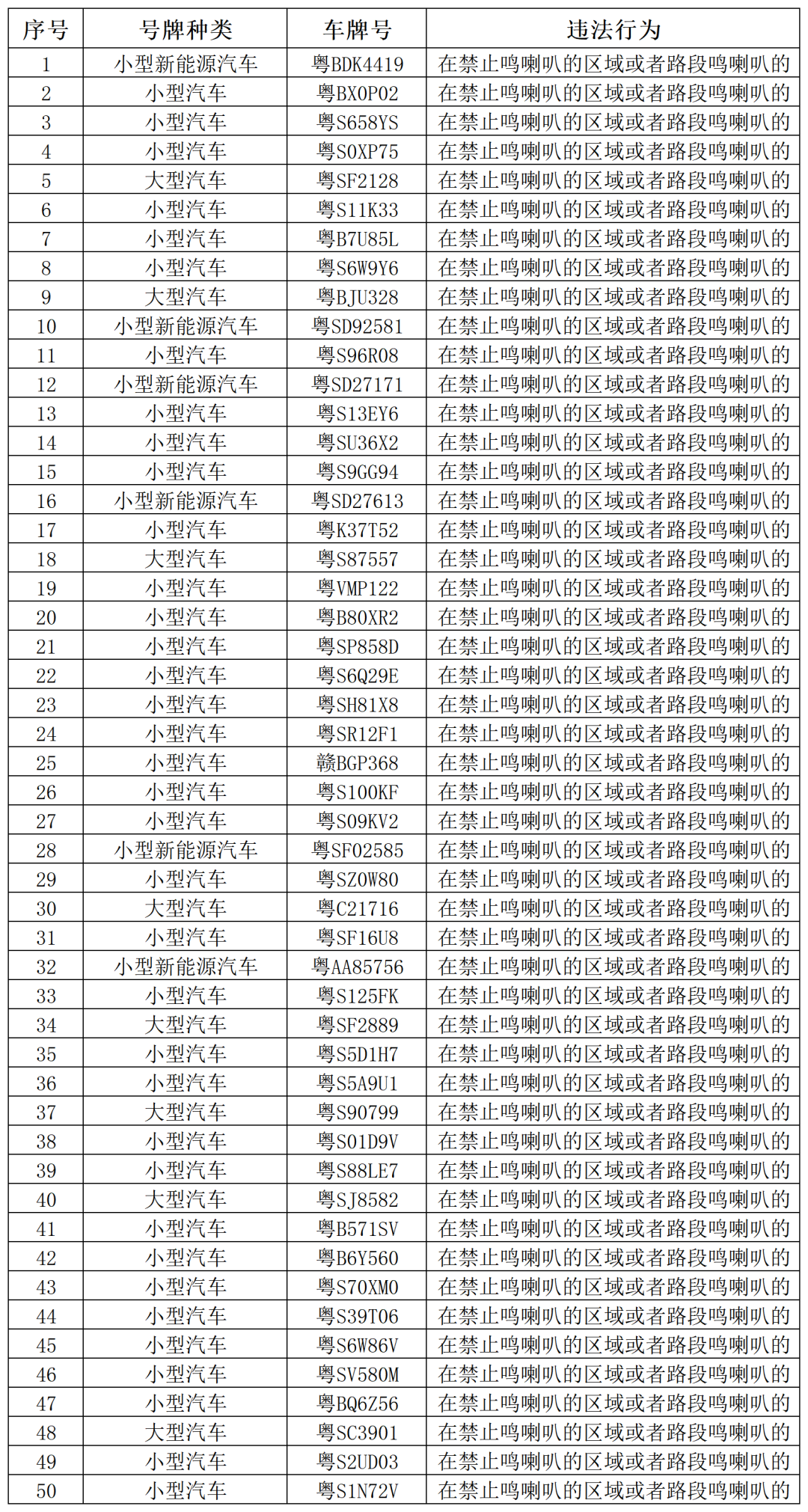 最新曝光！东莞这批人被终生禁驾（限驾）！