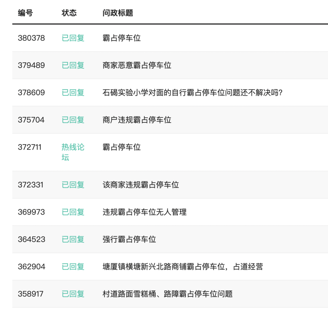"花式"霸占停车位？东莞这里终于出手了！最高罚款20000元！