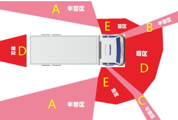 警示！东莞一女子骑电动车，惨遭货车2次碾压头部，关键时刻......