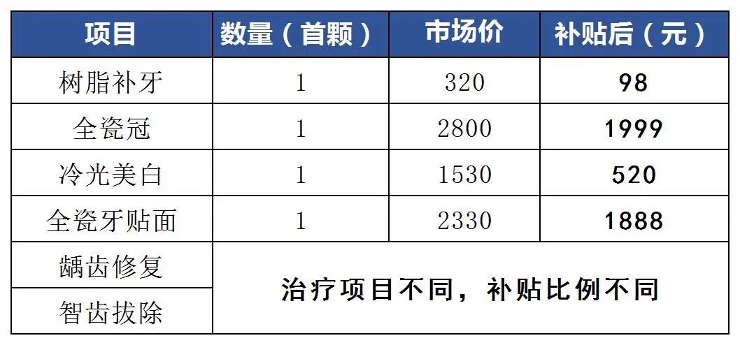 月起！东莞居民凭有效证件可领取3580元补贴"