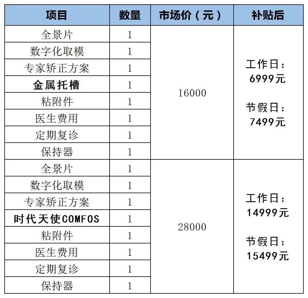 月起！东莞居民凭有效证件可领取3580元补贴"