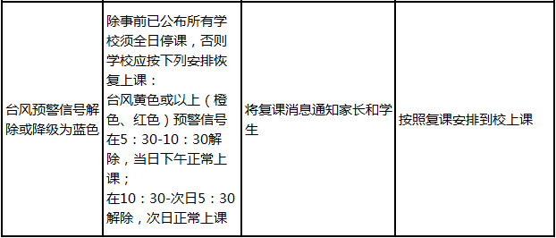 紧急！暴雨+冷空气+雷暴即将杀到东莞！更糟糕的是.....