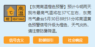紧急！东莞预警升级！首个病例已出现！东莞或破历史记录！