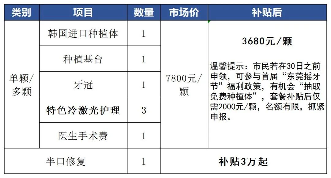 月起！东莞居民凭有效证件可领取3580元补贴"