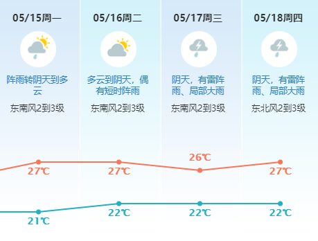强对流杀到！暴雨+大风极端天气回归！东莞气温将跌到.....