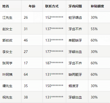月起！东莞居民凭有效证件可领取3580元补贴"