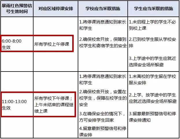 紧急！暴雨+冷空气+雷暴即将杀到东莞！更糟糕的是.....