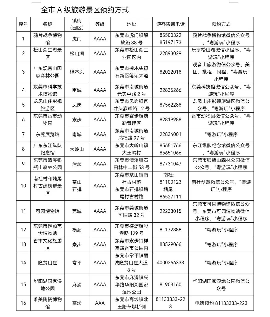 刚刚！东莞发布紧急提醒！