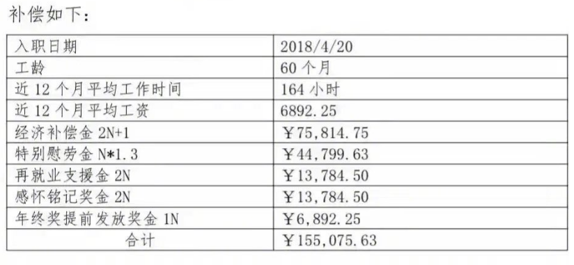 工作5年被辞退，补偿15万！东莞这家公司火了！