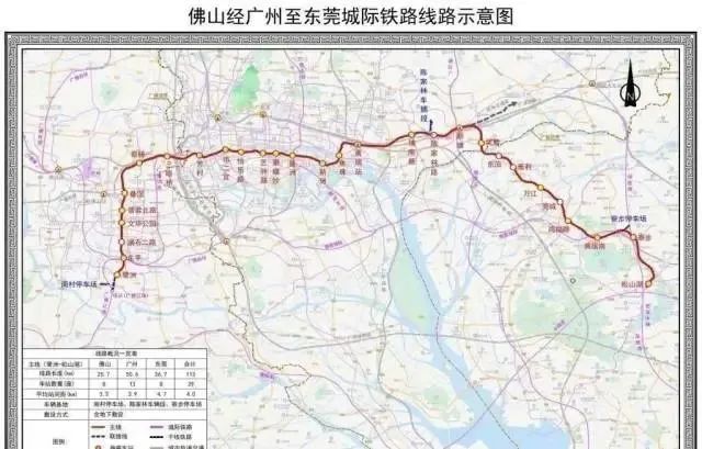 月底动工！这条铁路途经东莞7个镇街！站点在…"