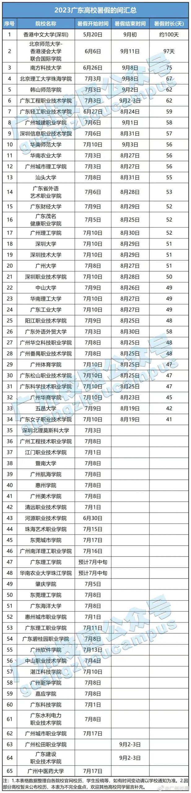 刚刚！最新放假通知！最长放100天！