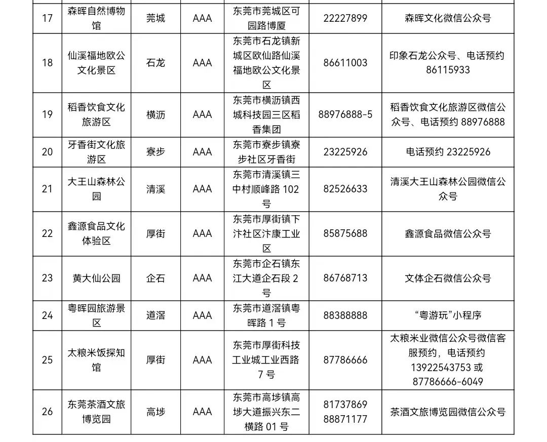 刚刚！东莞发布紧急提醒！