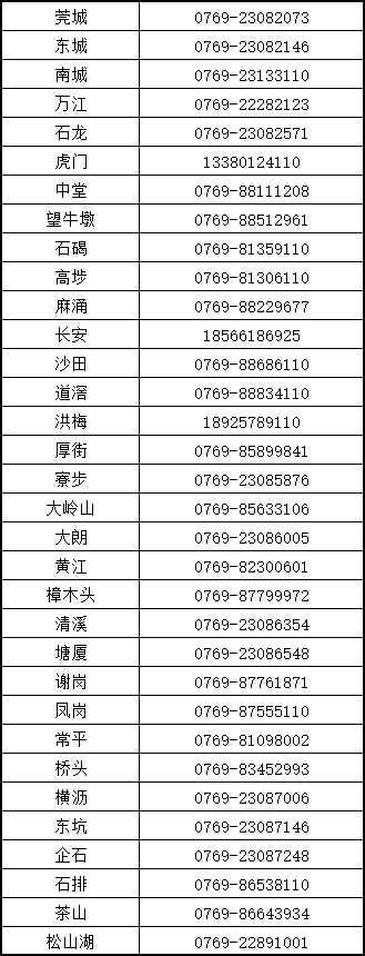 刚刚，东莞发布紧急预警！