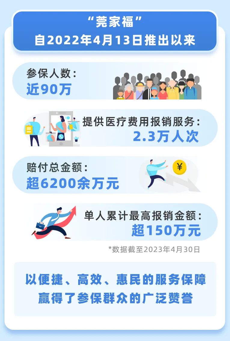 @东莞医保参保人，请注意！事关全年的看病报销！