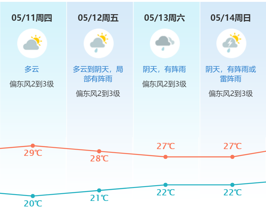 可怕! 树木倒塌、车辆被砸...！东莞突发10级狂风+暴雨+雷暴！