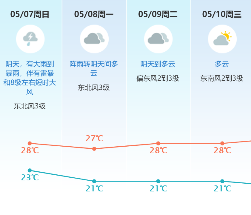 可怕! 树木倒塌、车辆被砸...！东莞突发10级狂风+暴雨+雷暴！