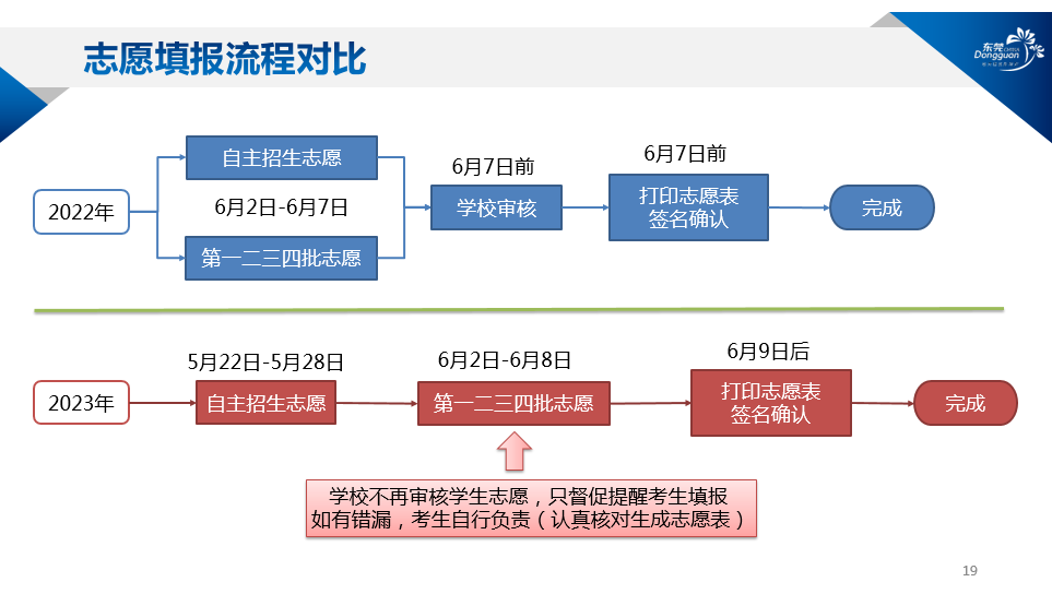 最新！东莞中学等八校“指标到校”名额分配来了！今起开始填报→