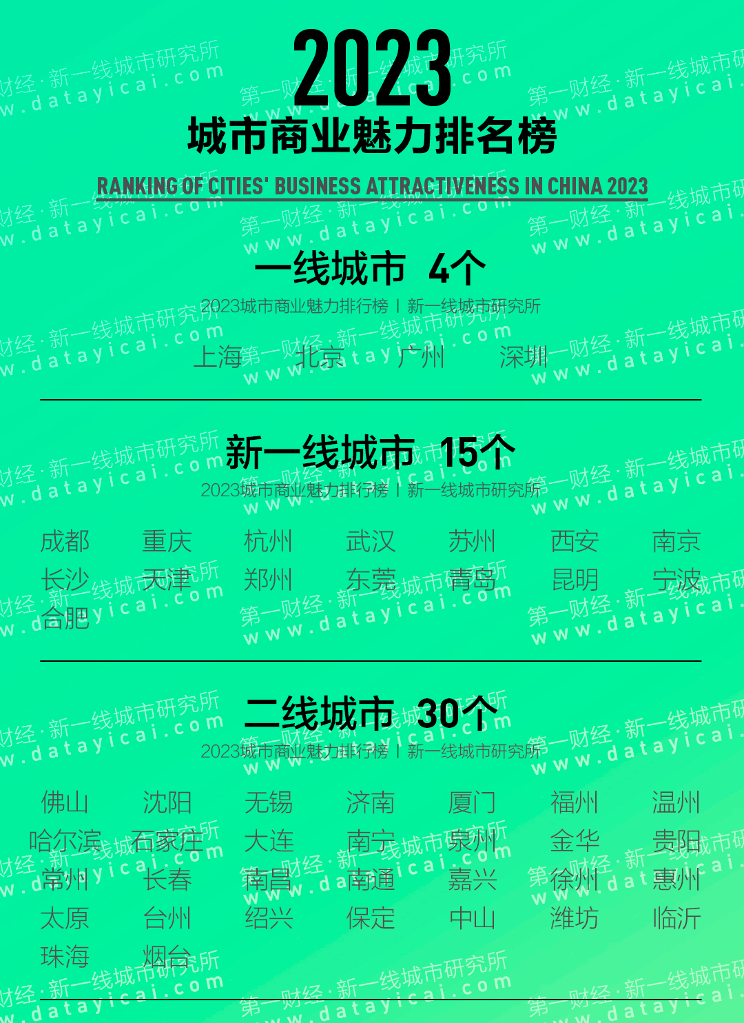 大局已定！明天起，东莞人的身价要暴涨！