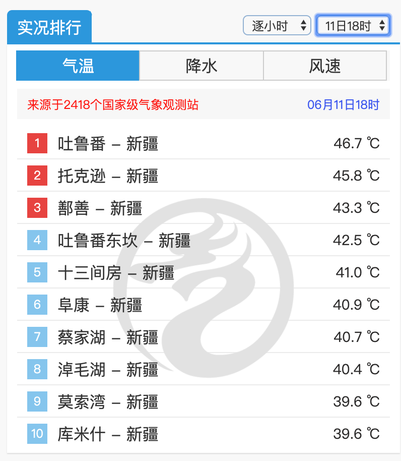 紧急停课！46.7℃，全国第一！东莞接下来……