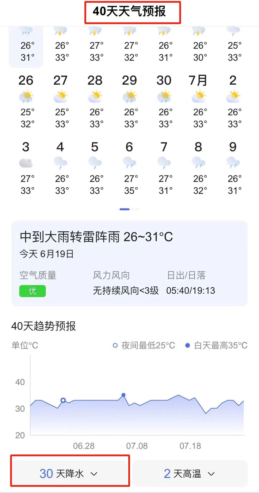 底裤都不够穿！东莞未来40天将有30天下雨！
