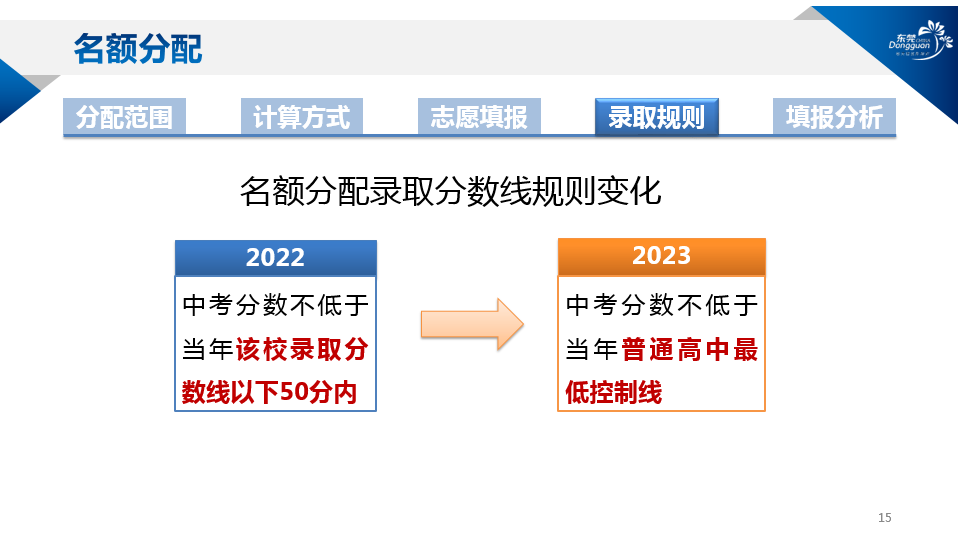 最新！东莞中学等八校“指标到校”名额分配来了！今起开始填报→