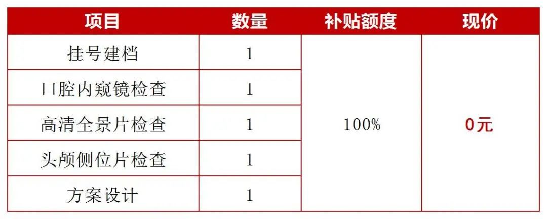东莞已明确！6月8开始发放全民看牙补贴！可填补医保空白！