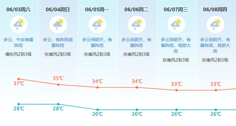 赶快回家！8级大风+雷暴+暴雨杀到！更凶猛的还在……大家挺住！