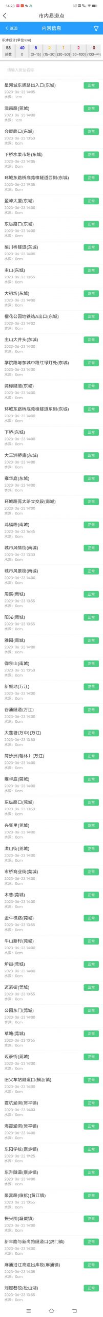 突发暴雨！东莞多镇街被淹！更可怕的还在……快提醒家人！