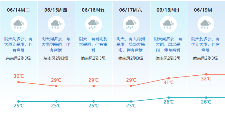 “广东威尼斯”！东莞突发大暴雨！多镇街被淹！还有人被洪水冲倒！
