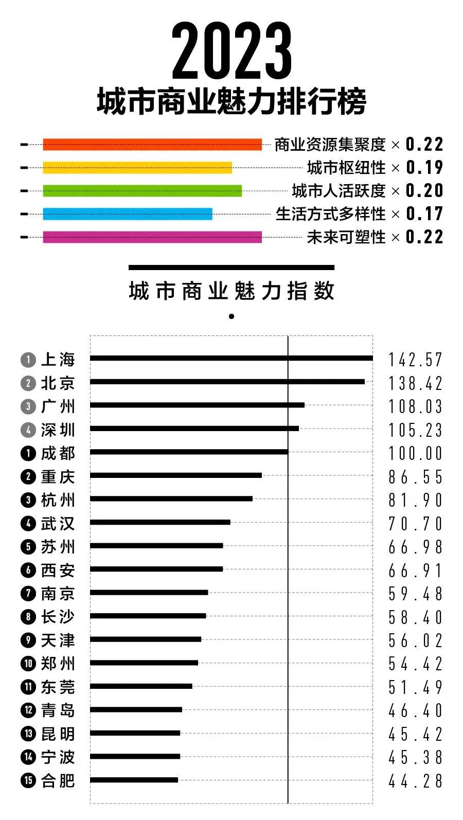 大局已定！明天起，东莞人的身价要暴涨！