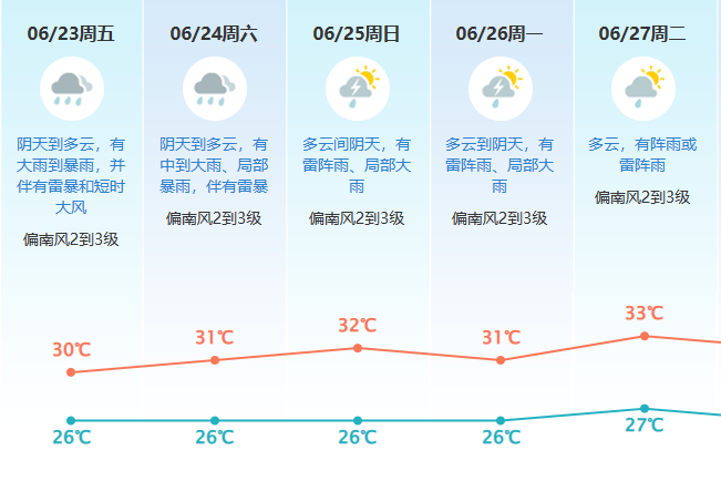 突发暴雨！东莞多镇街被淹！更可怕的还在……快提醒家人！