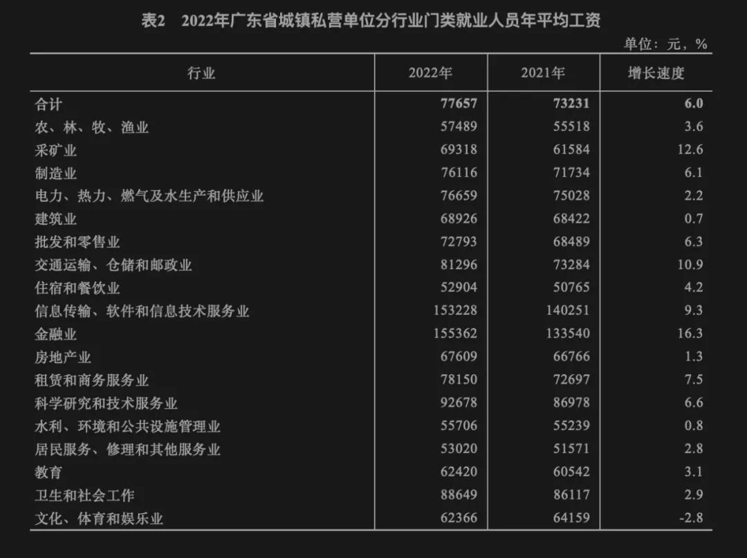 事关你的工资，广东最新公布！