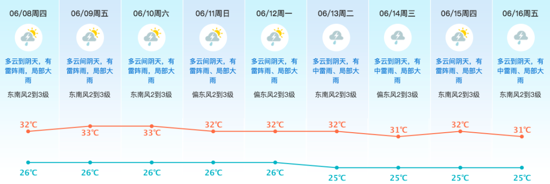 滚水杀到！今年第3号台风“古超”生成！东莞接下来的天气...