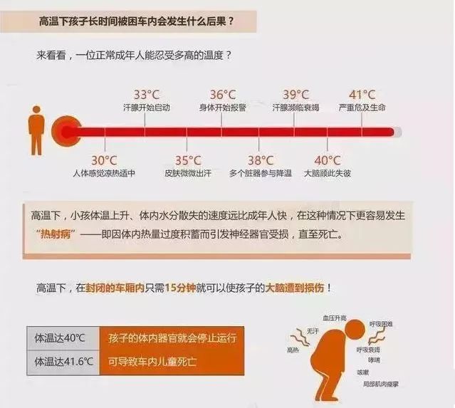 谁认识东莞这对父母？40℃高温，3岁女孩被困车内40分钟！