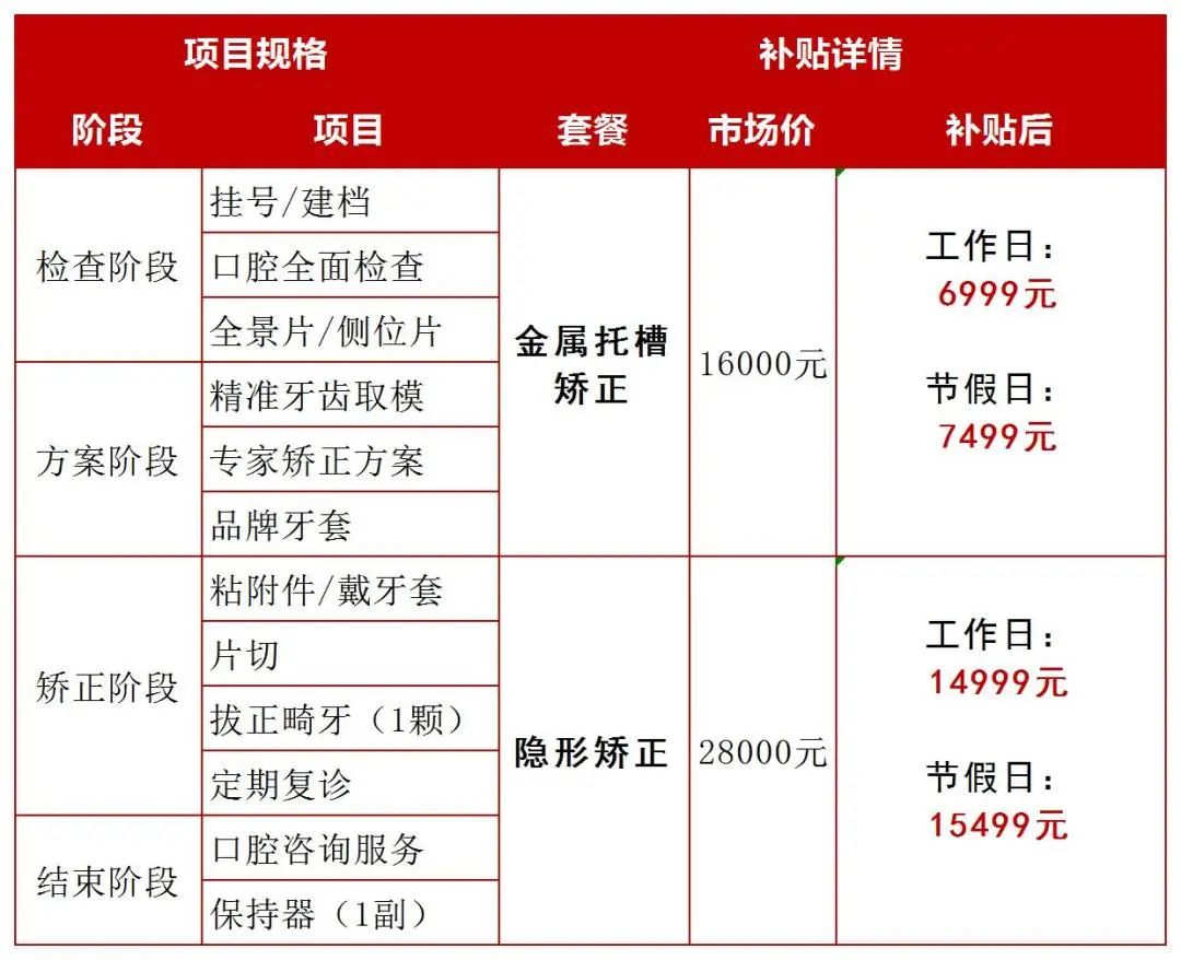 东莞已明确！6月8开始发放全民看牙补贴！可填补医保空白！