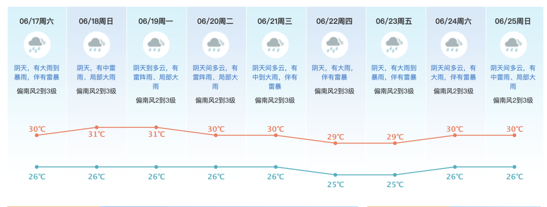 紧急提醒！东莞多地水浸！已有人因此"出事"！