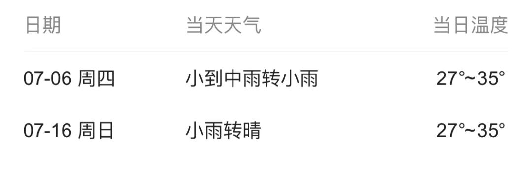 底裤都不够穿！东莞未来40天将有30天下雨！