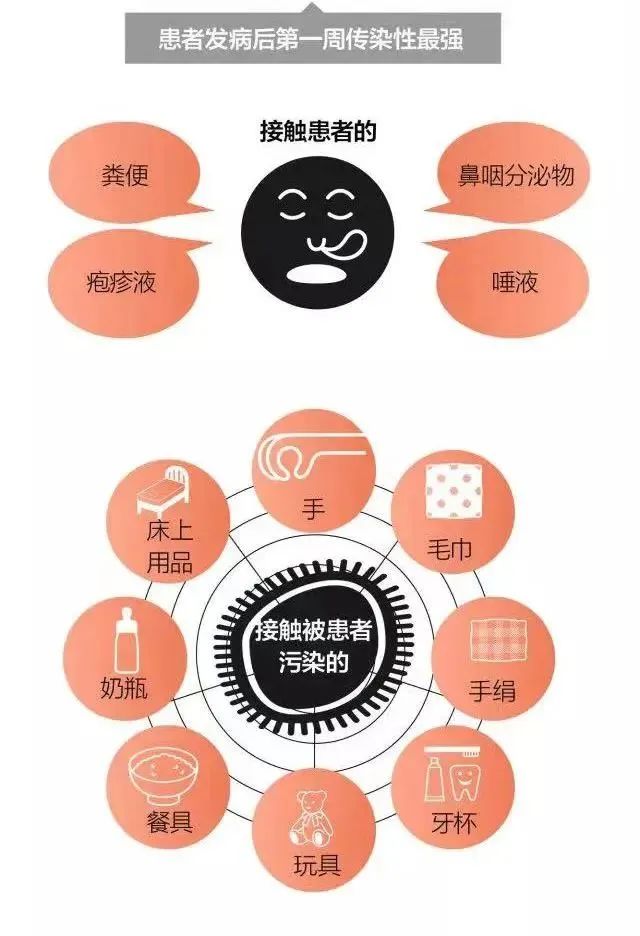 警惕！传染性极强！东莞疾控​紧急提醒！！！