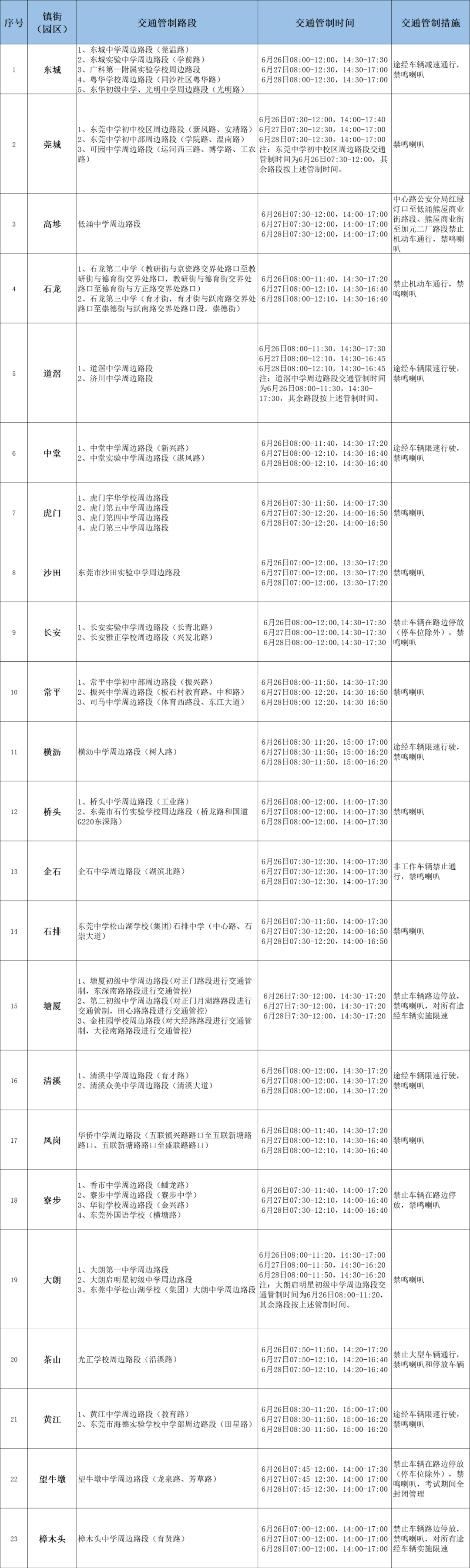 明天起，东莞人请提前2小时出门！