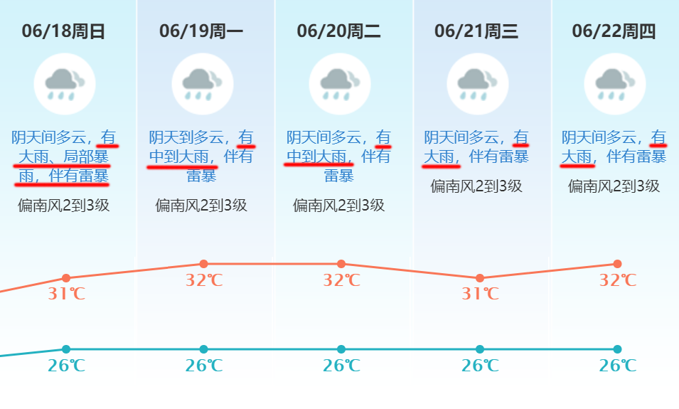紧急停课！46.7℃，全国第一！东莞接下来……