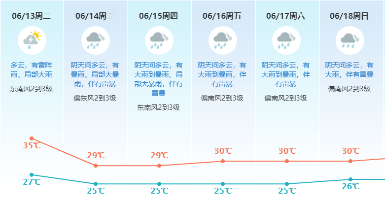 红色暴雨！大风8~10级！东莞人早点回家！