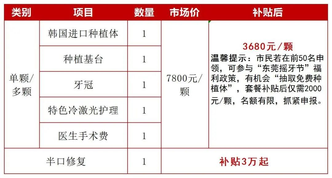东莞已明确！6月8开始发放全民看牙补贴！可填补医保空白！