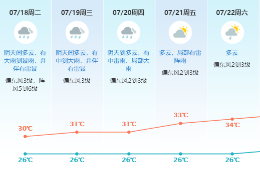 新台风杀到！更强！更大！未来东莞天气……